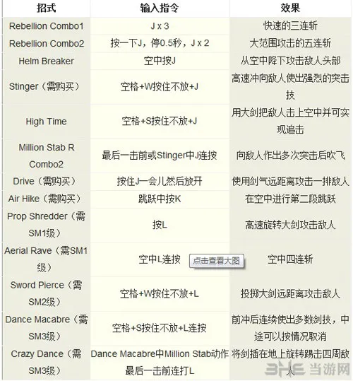 鬼泣3出招表大全+鬼泣3pc出招表