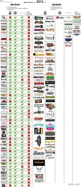 大作如潮!一张图带你看尽四大平台2013年游戏大作
