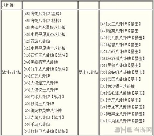 剑灵八卦牌大全 剑灵八卦牌属性介绍