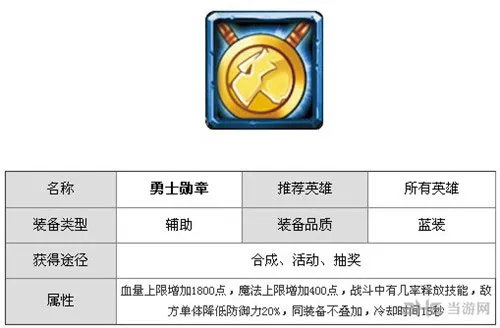 全民英雄勇士勋章怎么样 怎么获得勇士勋章