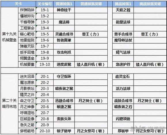 全民英雄元旦新版本更新介绍 新关卡新英雄先睹为快