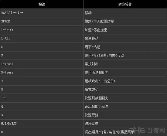 生化奇兵无限操作指南 键盘按键怎么玩