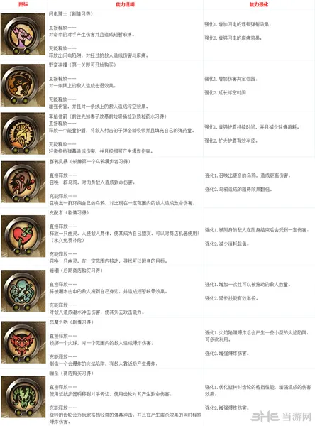 生化奇兵无限技能图文介绍
