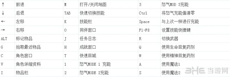 范海辛的奇妙冒险操作说明(新手必看)