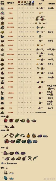 饥荒正式版食谱大全(仅限于炖锅)