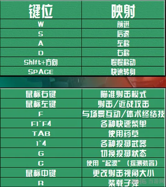 生化危机启示录HD pc版键盘操作指南