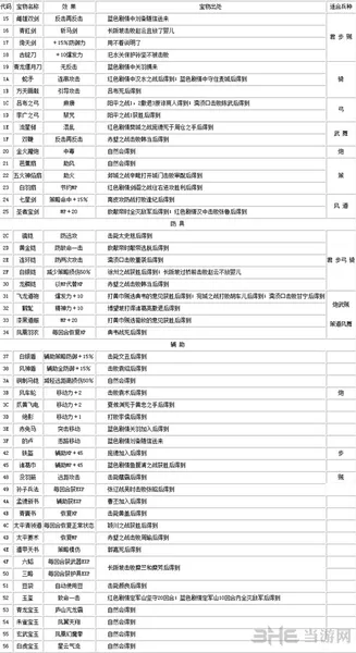 三国志曹操传宝物附加效果和取得方