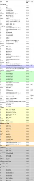 坎巴拉太空计划全按键操作教程