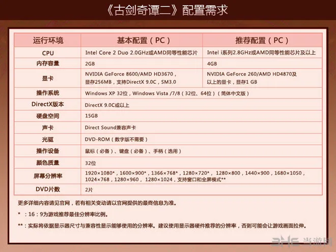 古剑奇谭2配置要求 推荐配置伤不起啊！