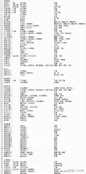 古剑奇谭2侠义榜攻略 任务奖励怪物整理