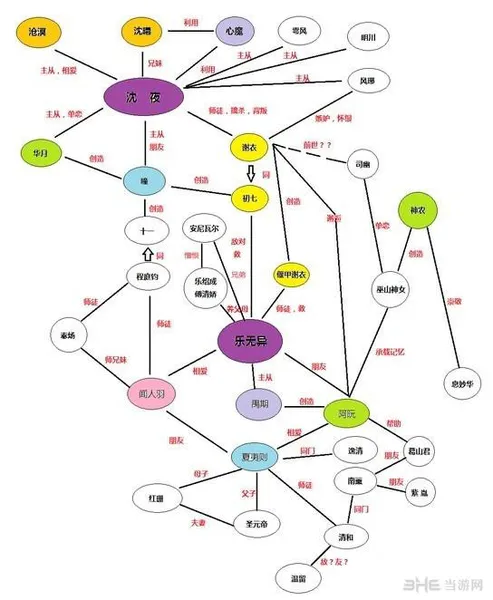 古剑奇谭2人物关系图整理