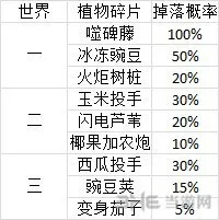 植物大战僵尸2中文版碎片掉落规律