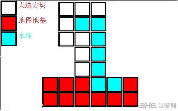 七日杀最新瀑布避难所建造方法