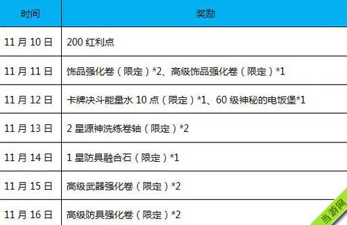 幻想神域光棍节单身周登录好礼活动 登陆送奖励