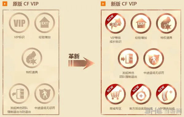 CF穿越火线11月新版本2014新版VIP特权变化演示图