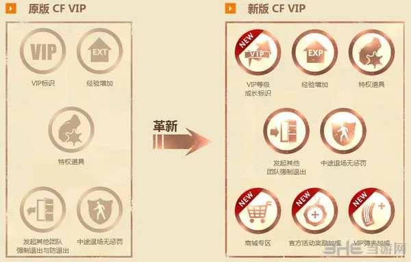 CF穿越火线11月新版本2014新版VIP