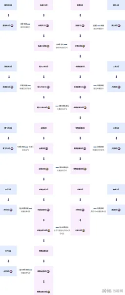 剑灵火炮兰项链成长树图文攻略  喂养进化材料一览