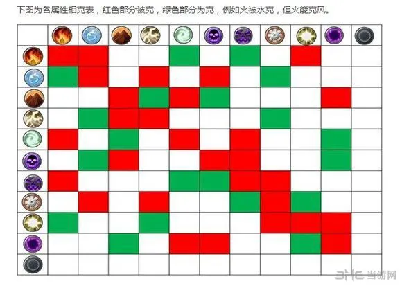 魔物狩猎者属性性格相克关系介绍