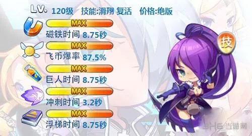 天天酷跑审判女王和蒙面战神哪个好 属性技能对比