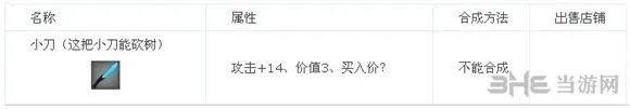 星球探险家道具合成攻略 全道具属性一览