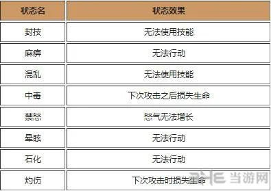 放开那三国负面状态一览