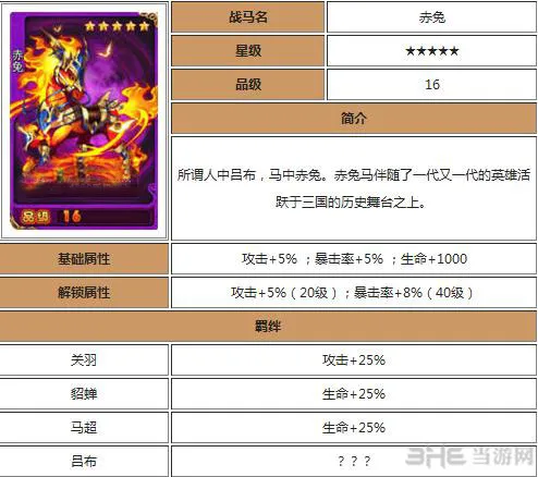 放开那三国战马赤兔怎么样 赤兔属性一览表