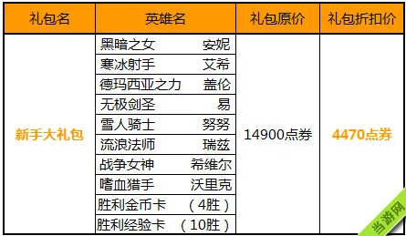 lol四种礼包限时折扣出售 新手礼包售价14900点券