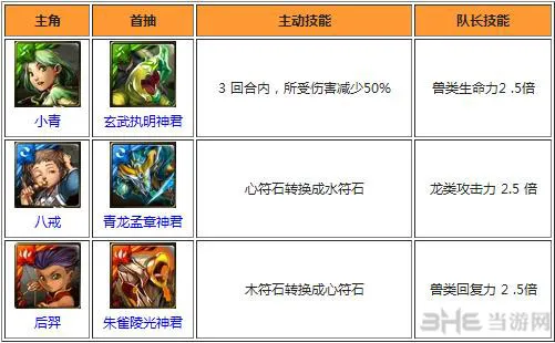 神魔之塔主角卡哪个好 主角卡牌推荐