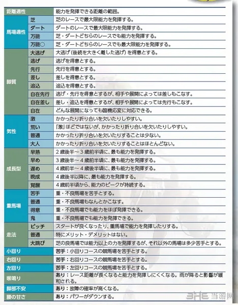 赛马大亨8技能有哪些