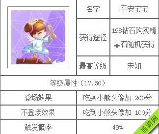 天天酷跑精灵大全之平安宝宝属性图