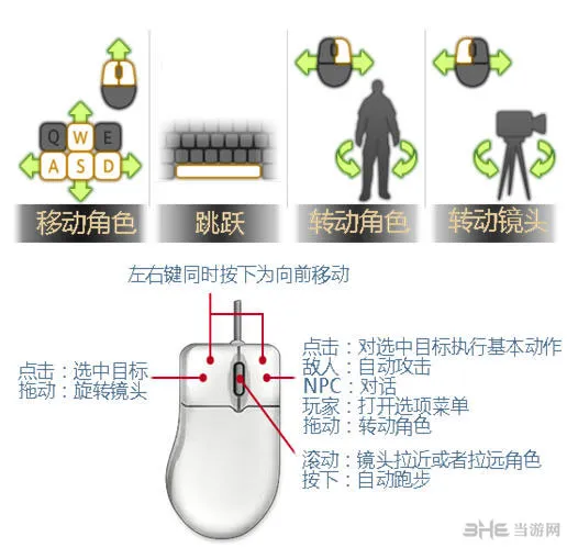 最终幻想14操作方式 支持鼠标+键盘