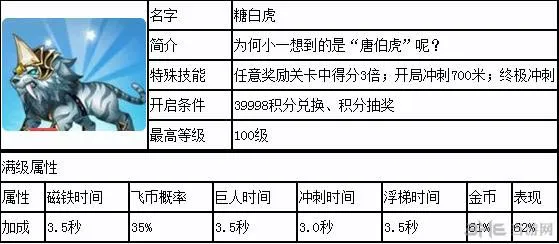 天天酷跑新坐骑糖白虎属性、技能和