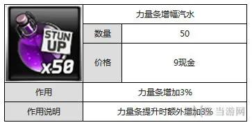 钓鱼发烧友装备汽水有哪些 汽水图鉴大全