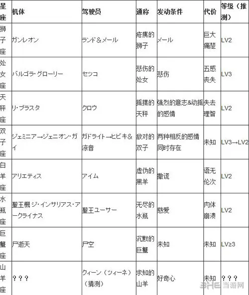 第三次机战Z时狱篇特殊机会发动条件一览