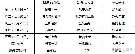 全民打怪兽5.19-5.25活动开启公告 