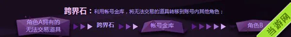 dnf跨界石有什么用(gonglue1.com)