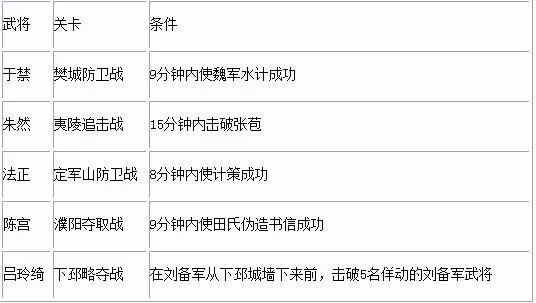 真三国无双7猛将传PC版第二秘武怎么获得