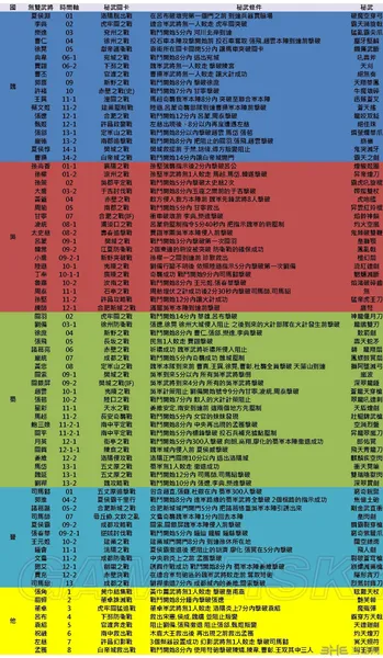 真三国无双7with猛将传所有秘武入手攻略