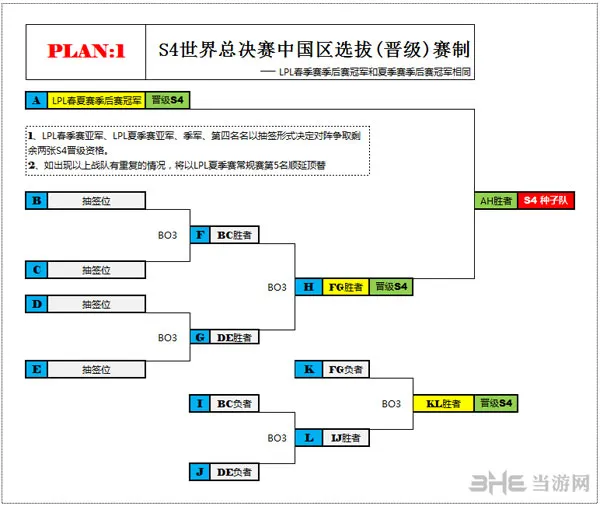 LOL世界总决赛s4名额机制曝光 中国队可有三队参赛