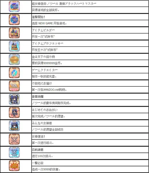 超女神信仰诺瓦露激神黑心全奖杯一览