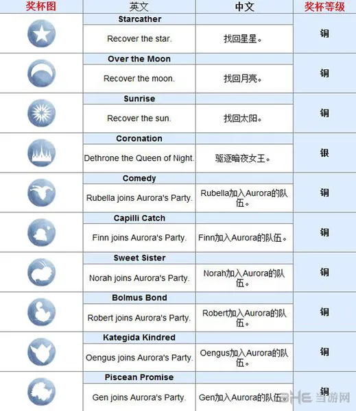 光之子奖杯有哪些(gonglue1.com)