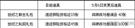 DNF劳动节礼包2014赠品泰拉遗迹资格证更换公告