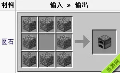 我的世界火炉怎么做 我的世界火炉合成表