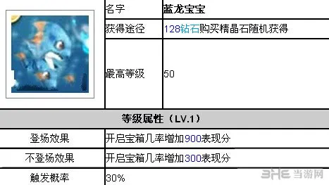 天天酷跑冒险模式新精灵——蓝龙宝