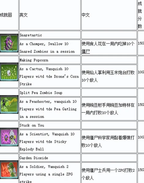 植物大战僵尸花园战争PC中文成就一览