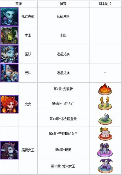 刀塔传奇智力英雄灵魂石怎么获得 智力英雄灵魂石出处一览