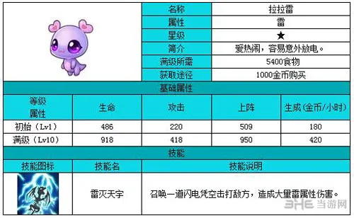 全民精灵拉拉雷属性技能一览 拉拉