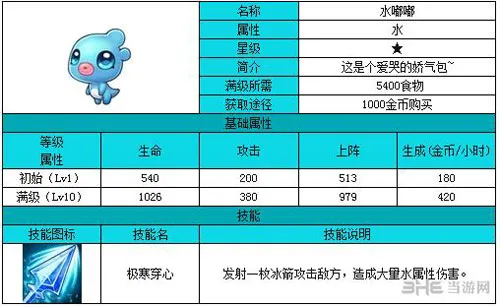 全民精灵水嘟嘟属性技能详解