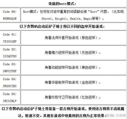 铲子骑士作弊码大全 恶搞作弊应有尽有