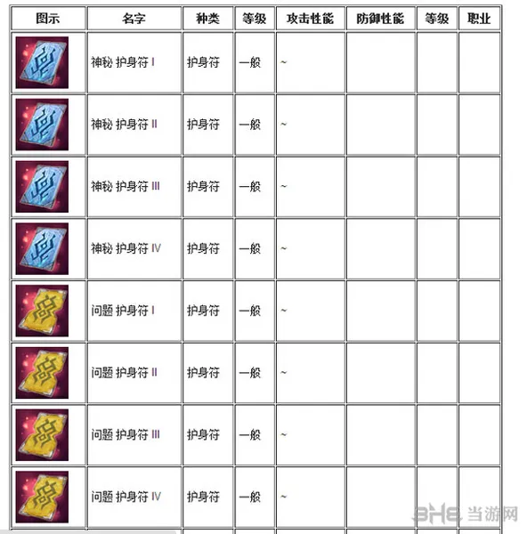 Tera护身符有哪些